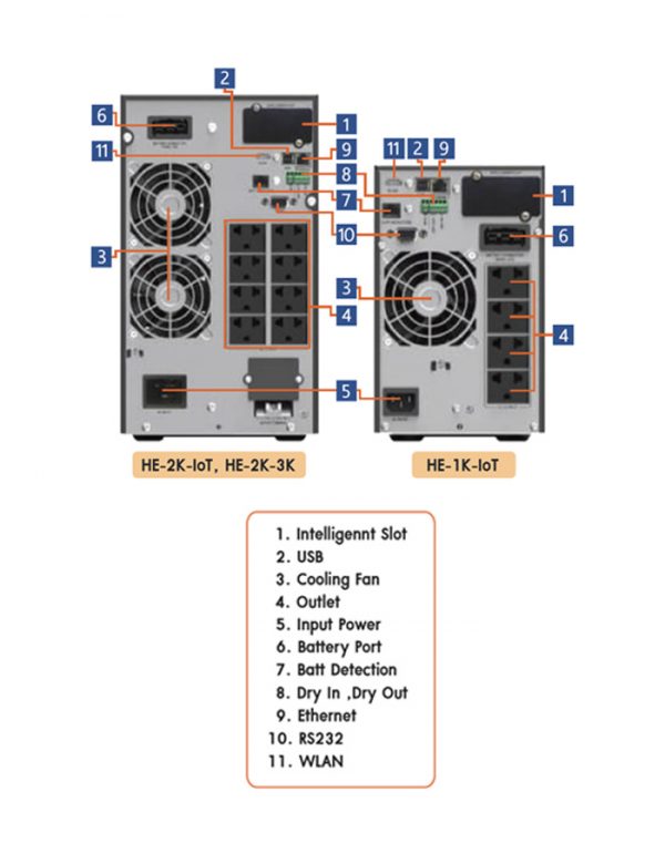 HE-1K-Iot-Rear