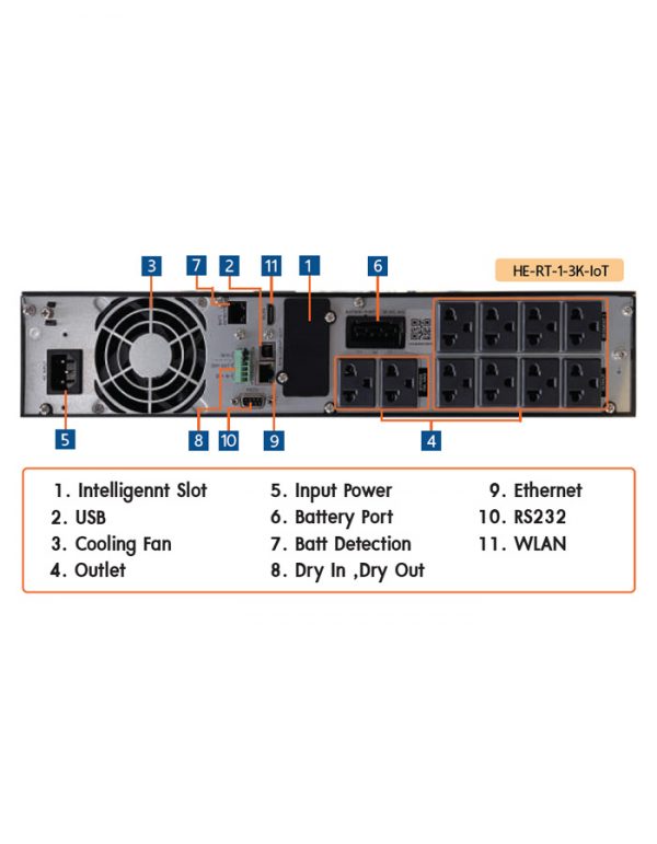 HE-RT-1K-IOT-Rear